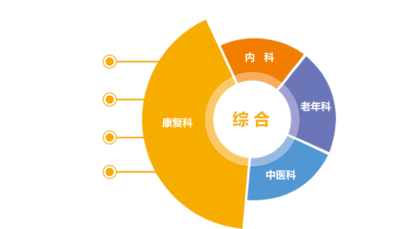 安护康